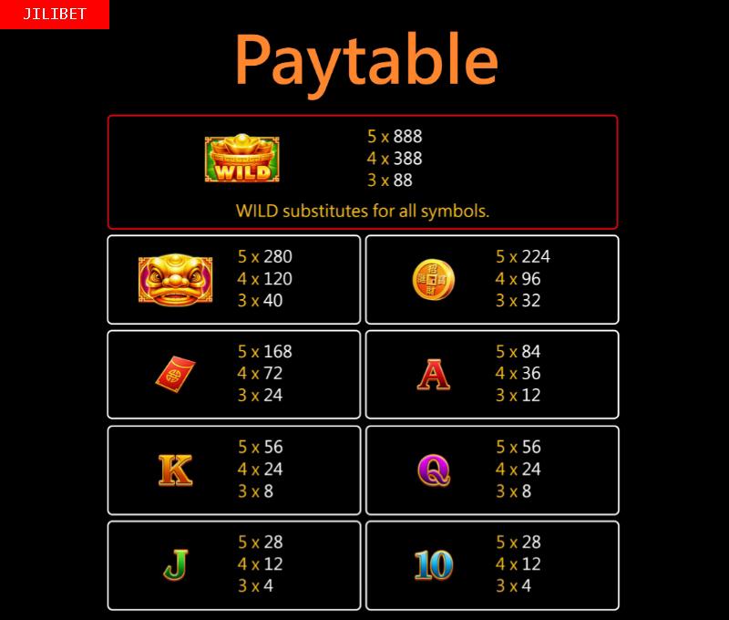 JILIBET XiYangYang Slot Machine Paytable
