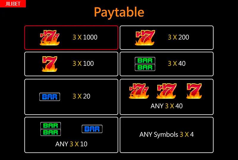 JILIBET Crazy 777 Slot Machine Paytable