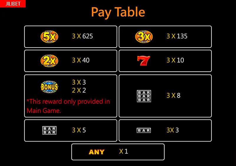 JILIBET Golden Bank Slot Machine Paytable