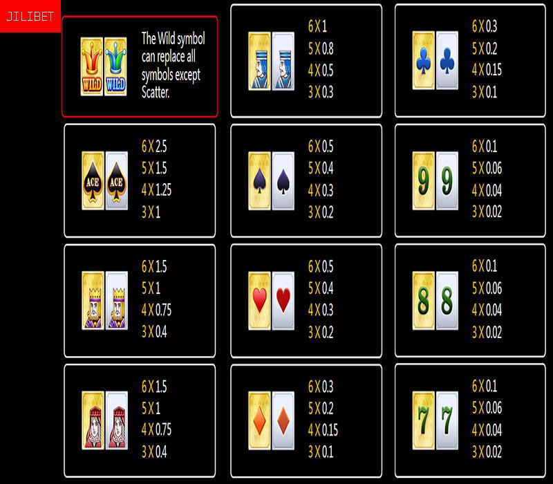 JILIBET Mega Ace Slot Machine Paytable